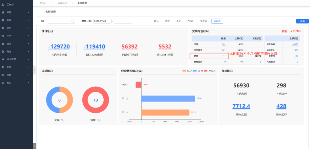賬齡分析很麻煩？可能你還沒有掌握這個功能！